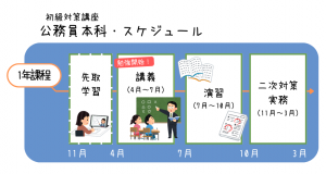 スケジュール・公務員本科（1年課程のみ）