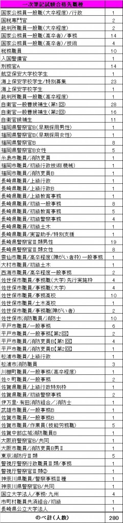 佐世保校1221〆